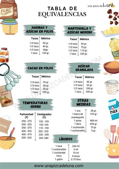 tabla de ingredientes necesarios