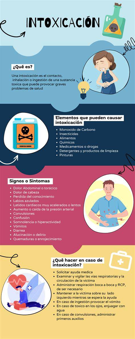 Diagrama de los síntomas de la intoxicación por histamina