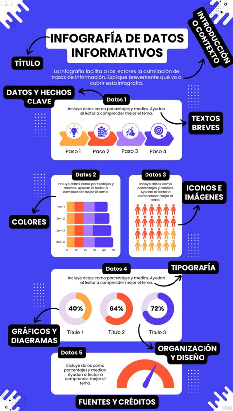 Infografía con los elementos clave de un romance acogedor