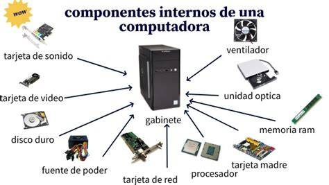 Componentes internos de una resistencia tubular