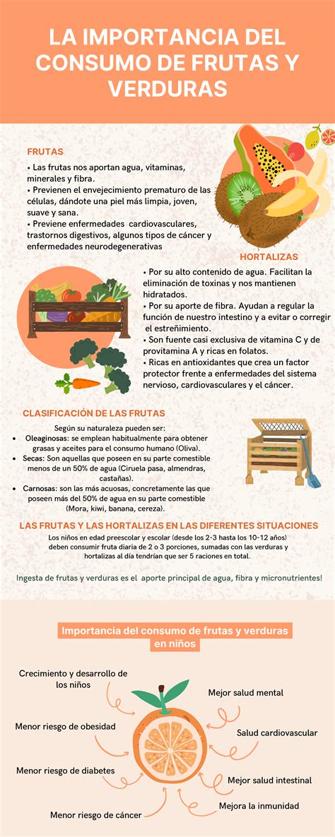 Infografía sobre el consumo recomendado de frutas y verduras vs. el consumo real