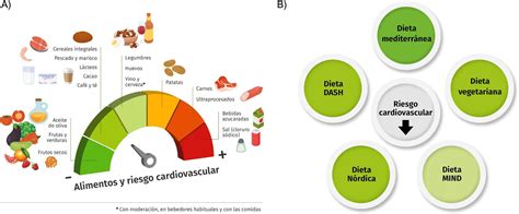 Gráfico mostrando la relación entre el consumo de verduras y la reducción de riesgo de enfermedades