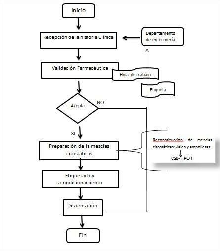 Esquema de preparación de crepes de berenjena