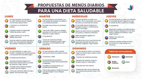 Alimentos recomendados para una dieta saludable