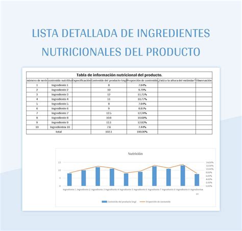 Tabla de ingredientes y sus proporciones