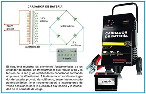 proceso de conexión de cargador de batería