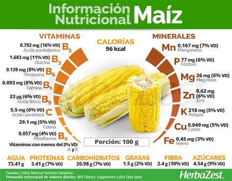 Mote y sus propiedades nutricionales
