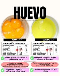 Tabla de valores nutricionales del huevo