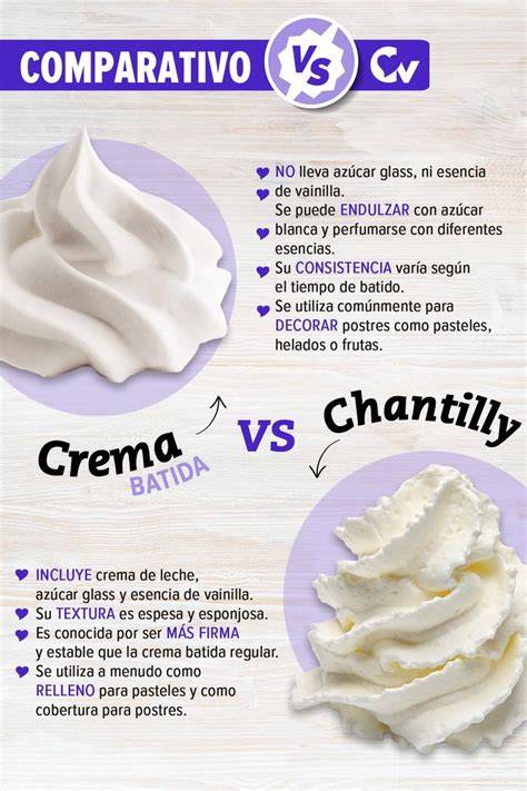 Tabla comparativa Crema Batida vs. Crema Chantilly