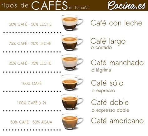 Comparación de calorías entre café con diferentes tipos de leche