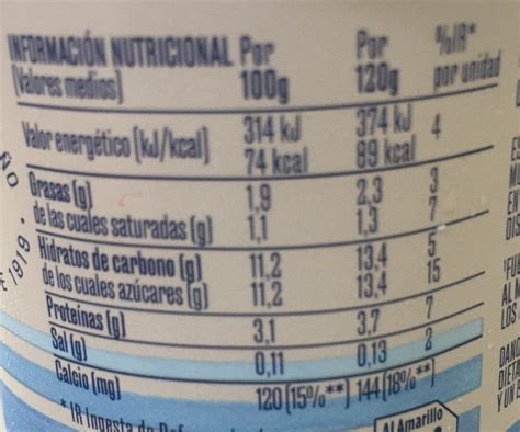 Tabla nutricional del yogur casero