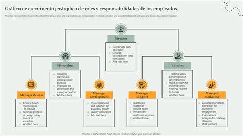 Esquema de las principales responsabilidades de un cerrajero
