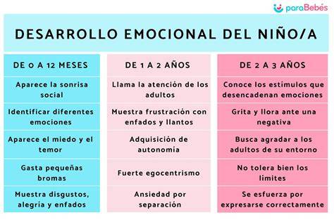 Gráfico que muestra las etapas de desarrollo emocional en bebés