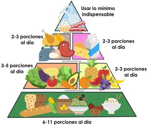 Pirámide nutricional del gazpacho