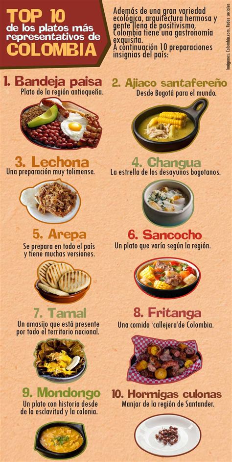 Infografía: Platos más populares de La Tomata Eguilaz