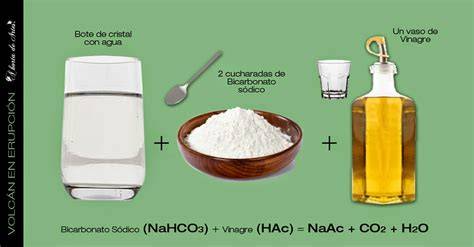 Bicarbonato de sodio y vinagre blanco