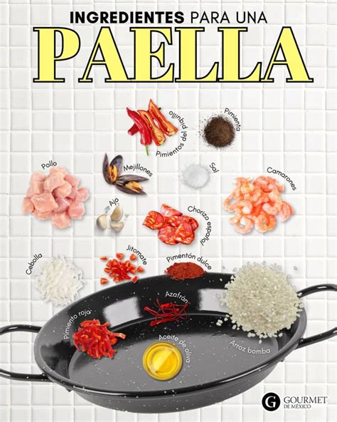 Infografía sobre los ingredientes esenciales para una paella perfecta