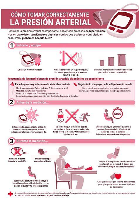 Infografía de bebidas saludables para la presión arterial