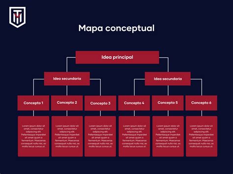 Mapa conceptual de los ingredientes esenciales para un crepe auténtico