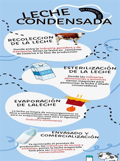 Explicación del proceso de corte de la leche condensada con limón