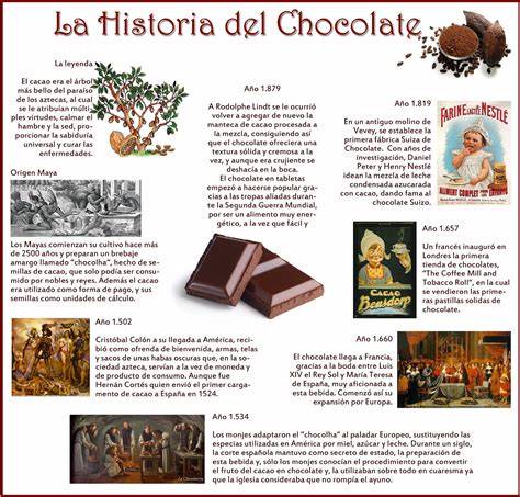 Historia del chocolate