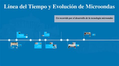 Evolución del horno microondas y su popularización