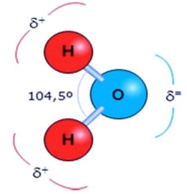 Densidad electrónica de una molécula de agua