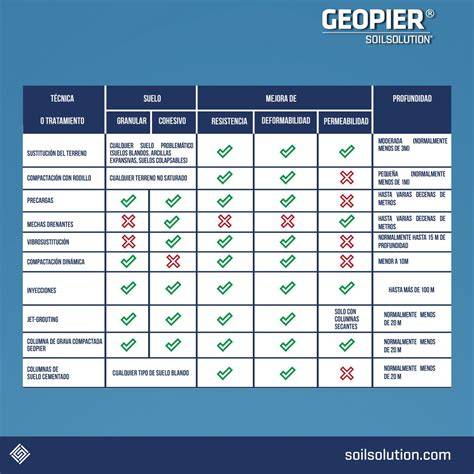 Tabla comparativa de técnicas de impresión para camisetas