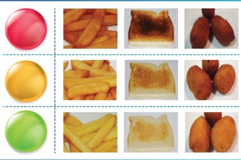 Gráfico de fuentes de acrilamida en la dieta
