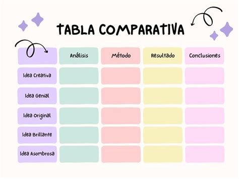 Tabla comparativa de regulaciones de acrilamida