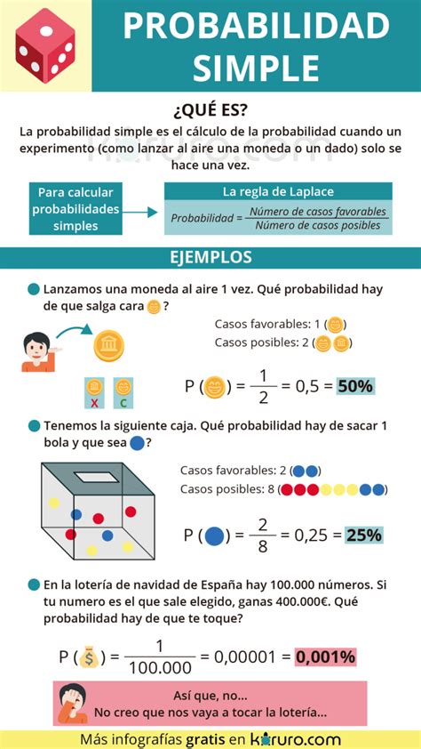 Gráfico de probabilidades de Galletas de la Ira