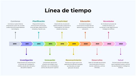 Infografía del proceso de curación de jamones y paletas ibéricas con línea de tiempo