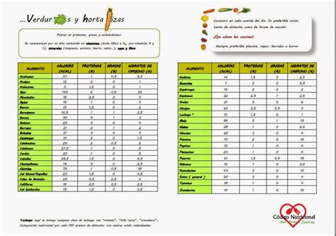 Tabla nutricional comparativa de verduras