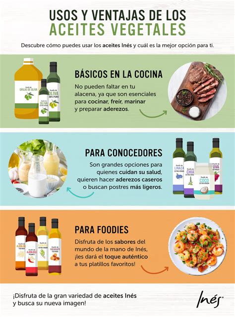 Infografía comparativa de aceites vegetales y sus impactos