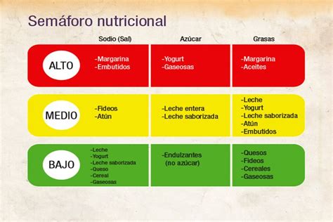 Gráfico del semáforo nutricional aplicado al arroz con leche