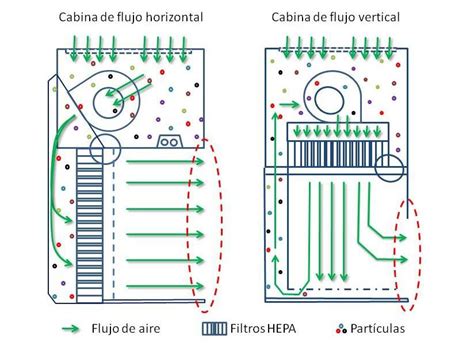 Esquema de flujo de aire a través de la parrilla del coche
