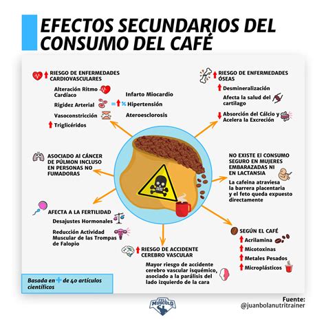 Gráfico de los efectos secundarios del consumo excesivo de tomate