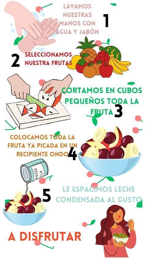 Proceso de preparación de la ensalada