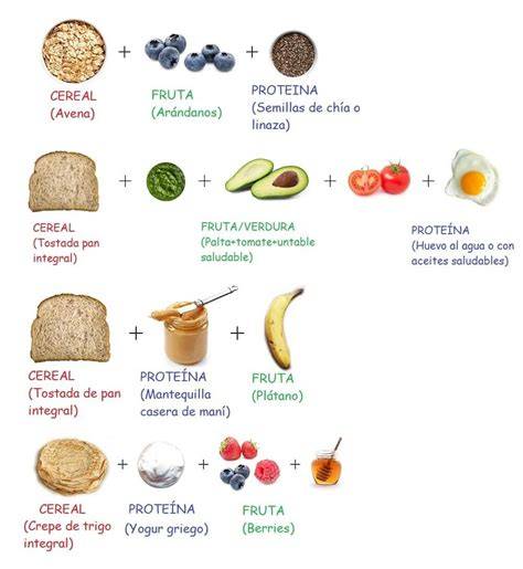 Ilustración de diferentes ingredientes para desayunos saludables