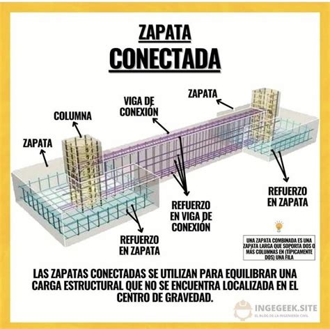 Diagrama de zapata combinada