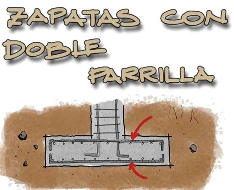 Detalle de doble parrilla de acero para zapata
