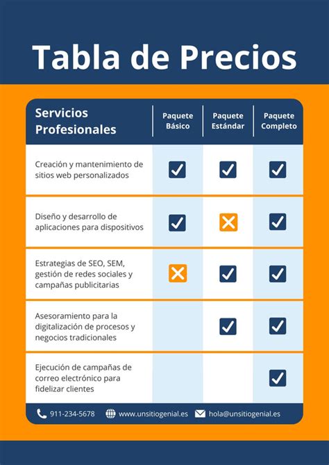 Tabla de precios y descuentos para crema de galleta