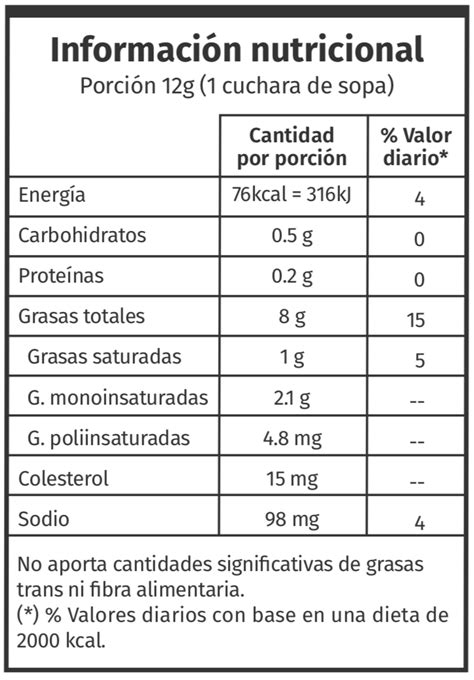 Información nutricional de la mayonesa con granos de mostaza