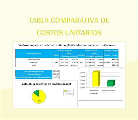 Comparativa de costes por página entre impresoras de cartucho y de tanque