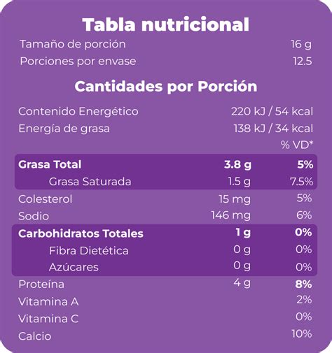Tabla nutricional del queso Entrepinares Oveja Tostado