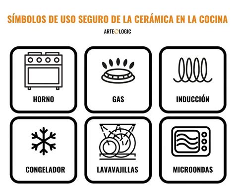 Símbolos de seguridad para microondas