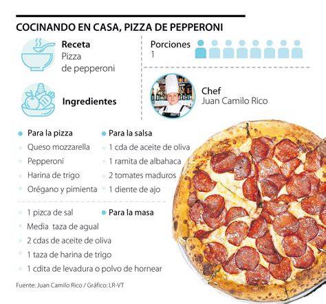 Receta de pizza con levadura y maicena