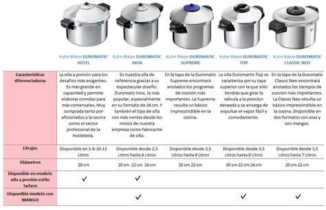 Tabla comparativa de ollas eléctricas multifunción