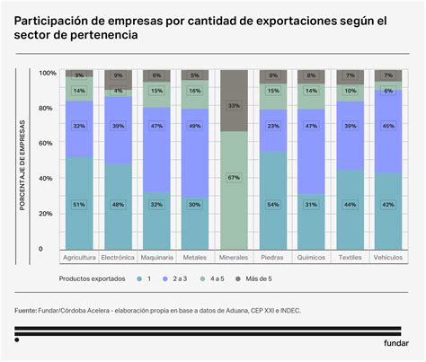 Gráfico de facturación de empresas del sector hortofrutícola