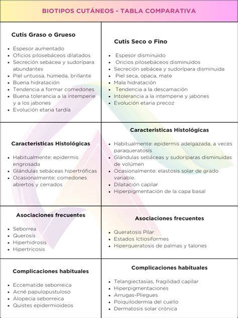 Tabla comparativa de intolerancias al gluten